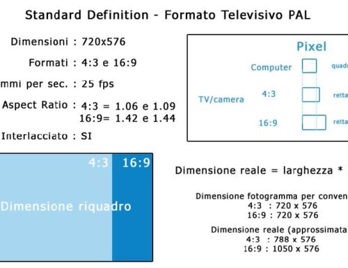 Quali sono le differenza tra formati “televisivi” e formati “multimediali”?